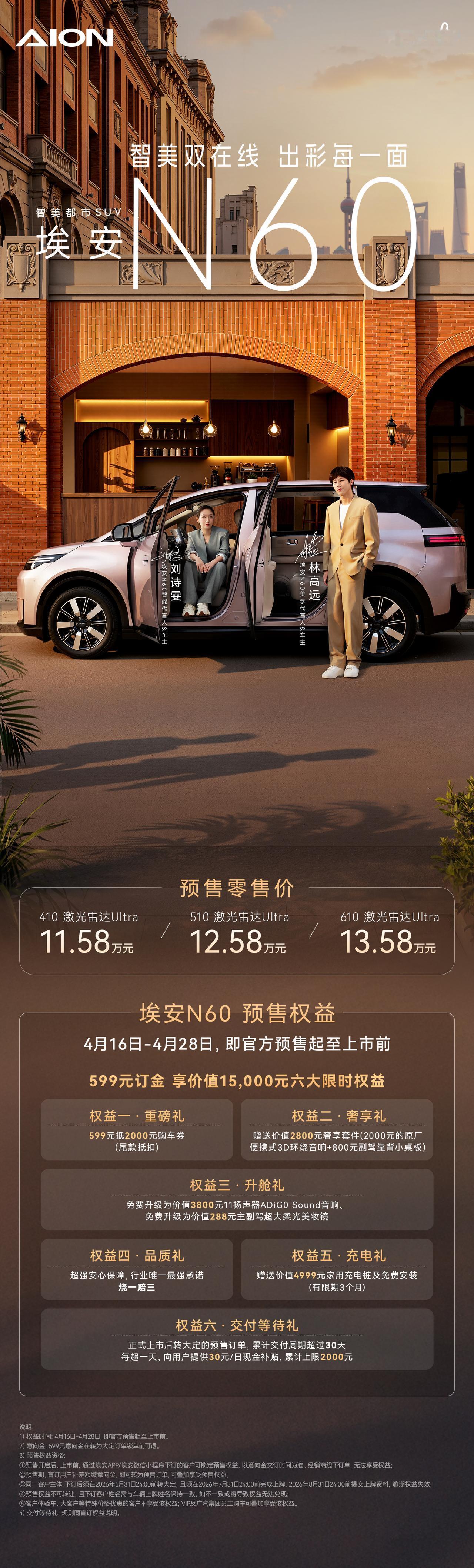 埃安N60正式开启预售11.58万起
超20项全系标配诚意拉满
重新定义15万内