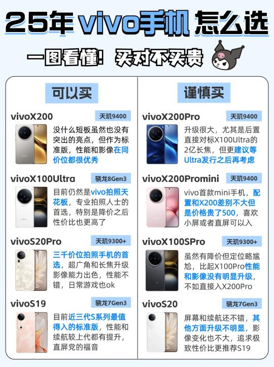 一图看懂‼️2025年vivo手机怎么选❓