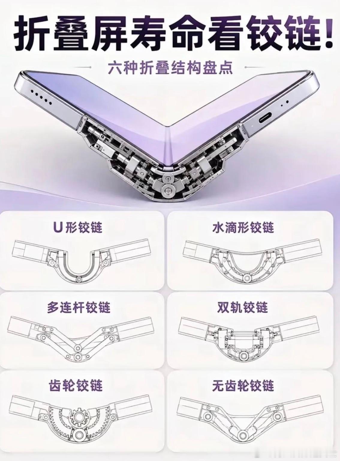 选折叠屏要看哪些元素 ​​​