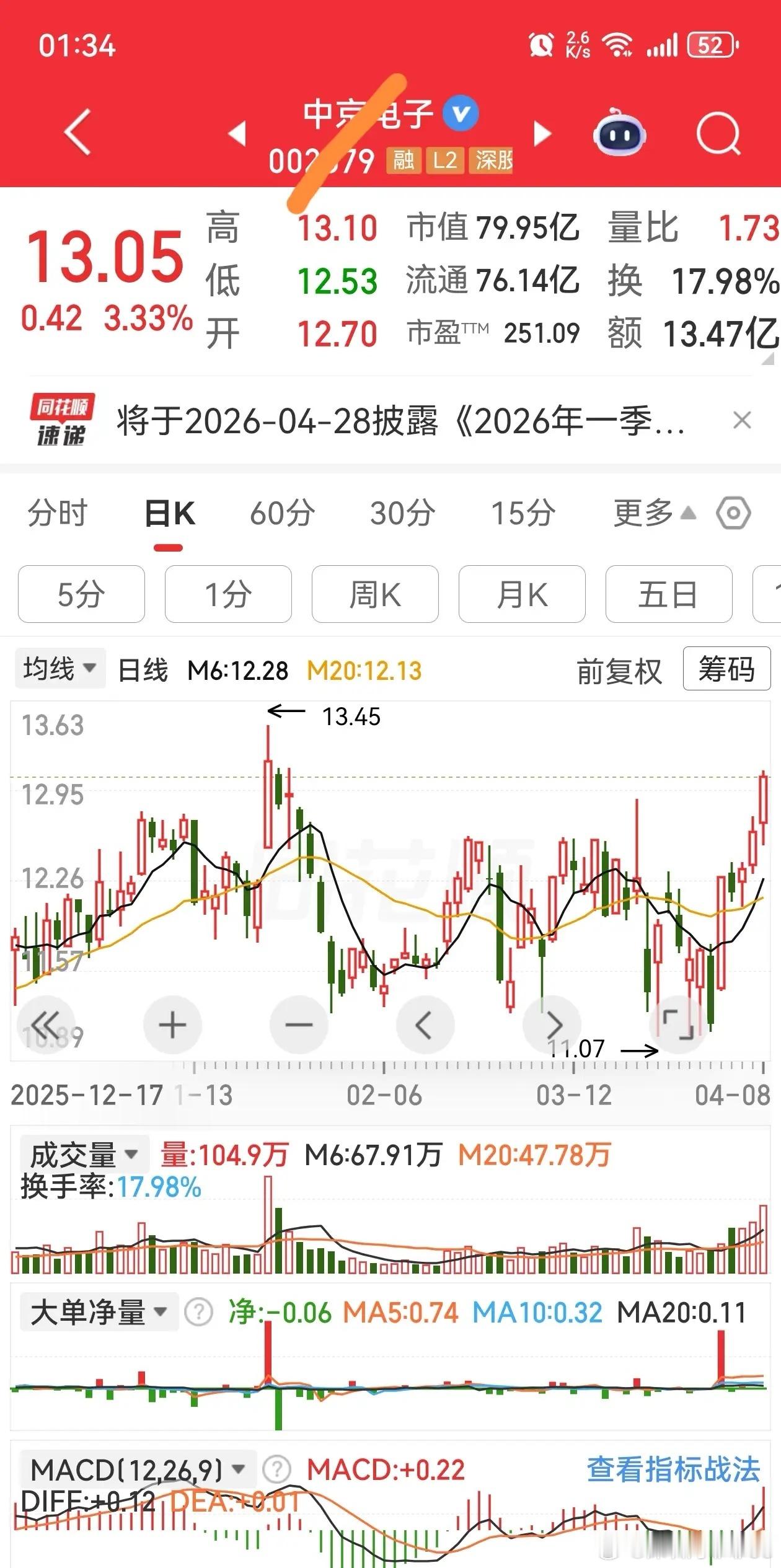 加入自选逢低关注即将破土的春笋