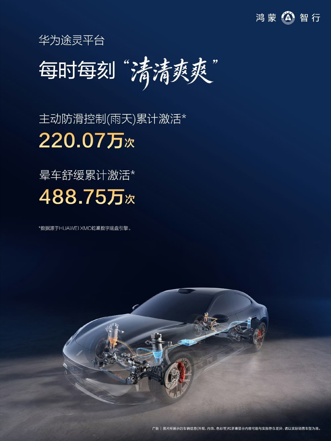 【鸿蒙智行 2026 年车主用车半年报告上线：辅助驾驶里程 42.51 亿公里，