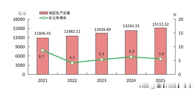 福州楼市：跌幅明显收窄，8年下跌后迎来止跌曙光

一、分区域价格对比：下跌节奏大