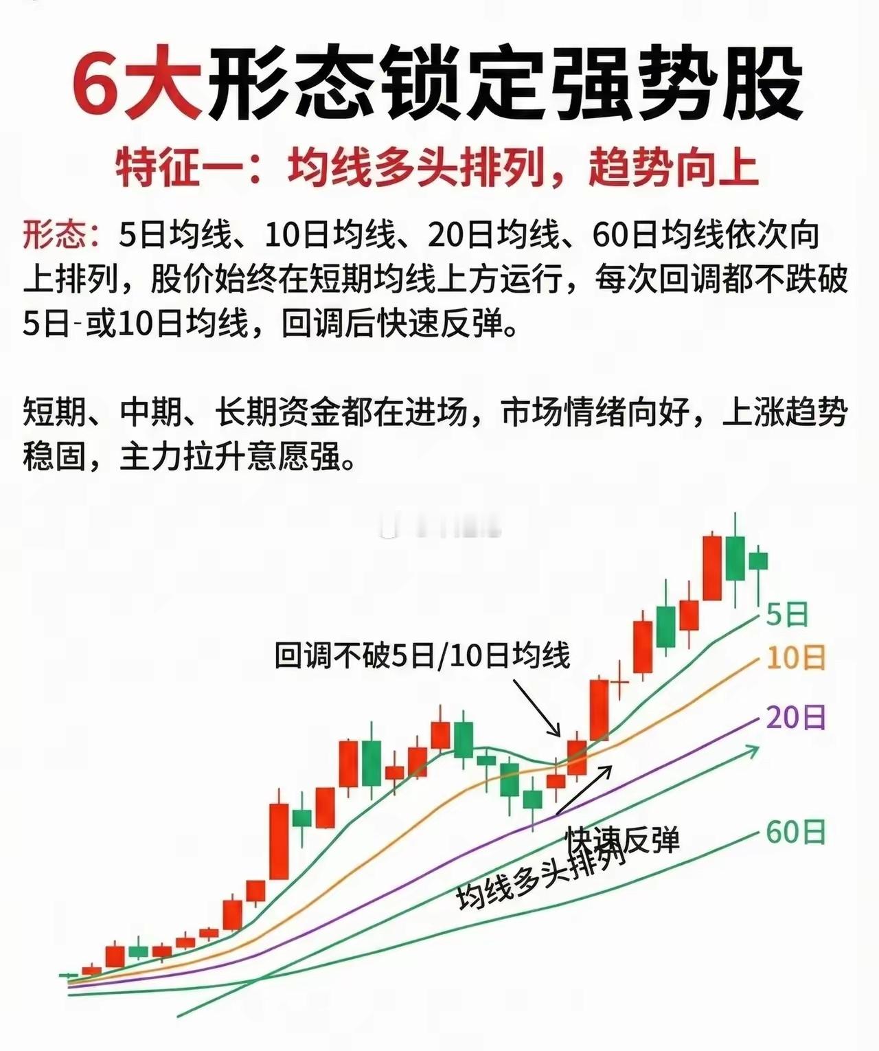 三大技术形态捕捉A股强势股识别强势股是散户在A股获利的核心技能，从技术形态来看，