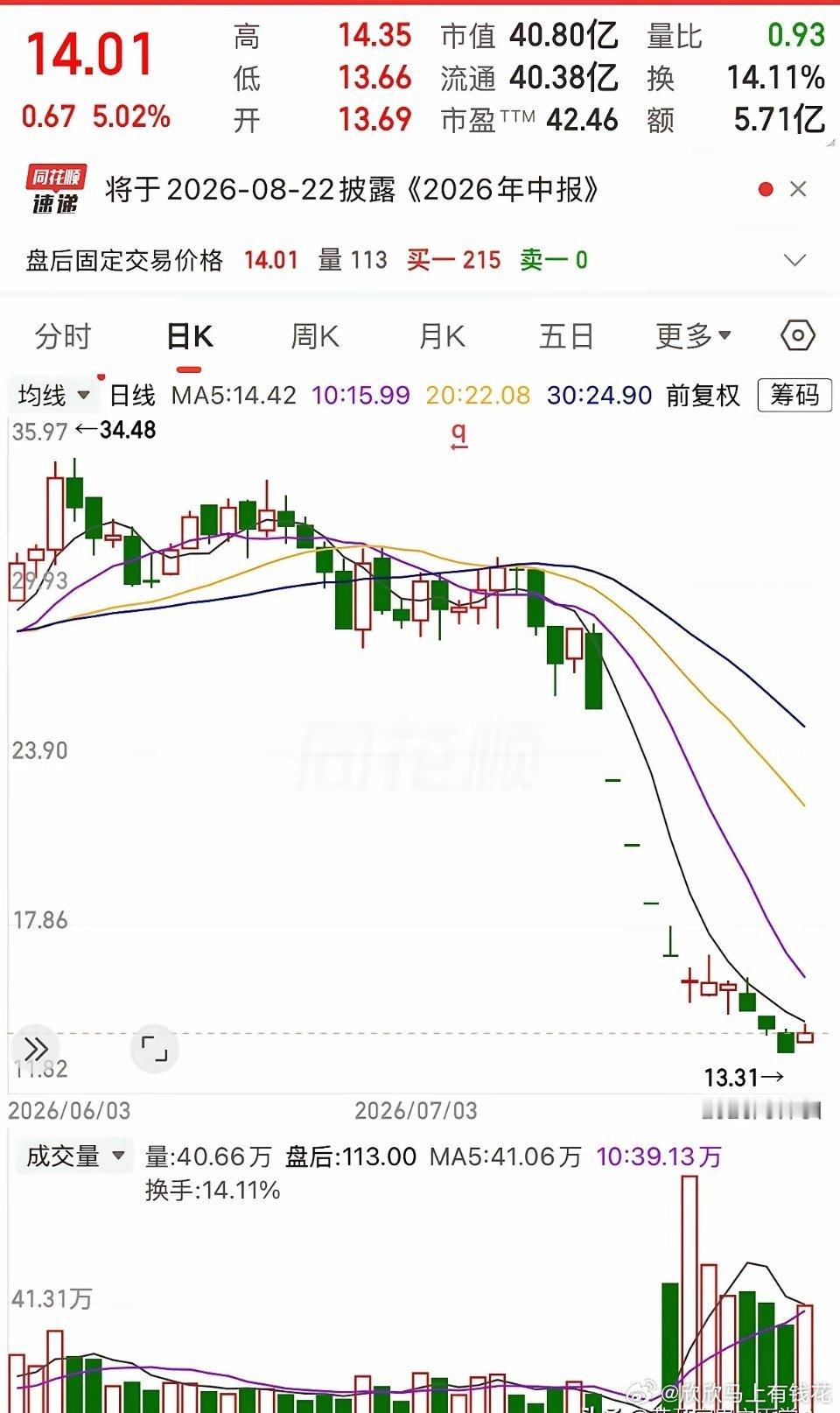 33元满仓晶华新材盼40元跑路，连续大跌后只剩14块，河南股民亏到睡不着！河南一
