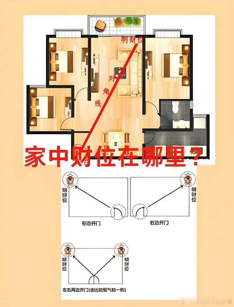 财神摆放的核心就一句话：文财神面朝屋内，武财神面朝大门，位置选在明亮、干净、背后