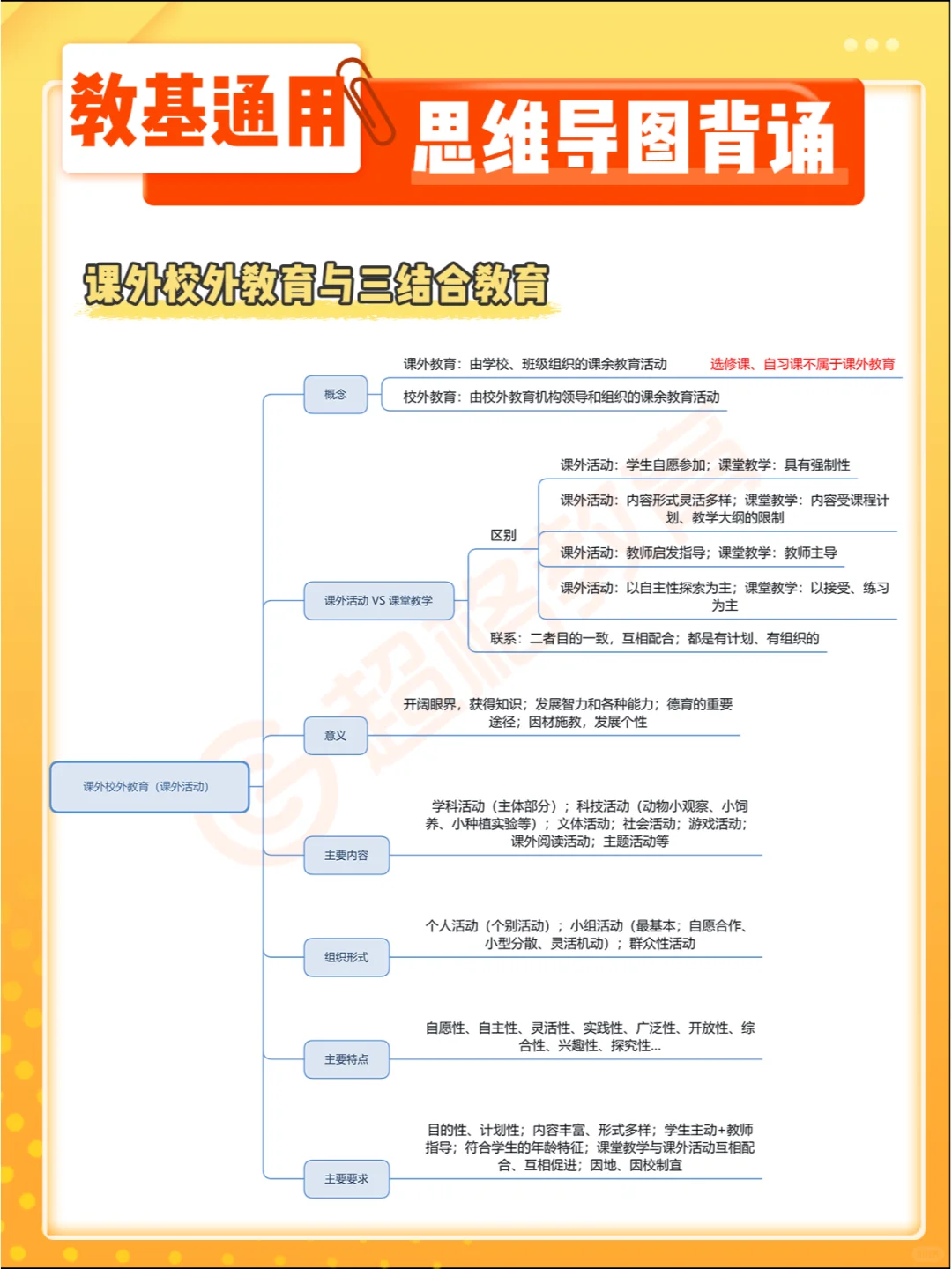 教育学 通用⭕ 思维导图章节背诵（挖空版）