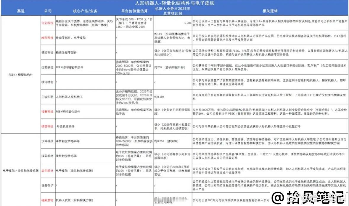英伟达重磅落地物理AI！人形机器人逆势走强，两大细分迎来产业拐点（附核心方向） 