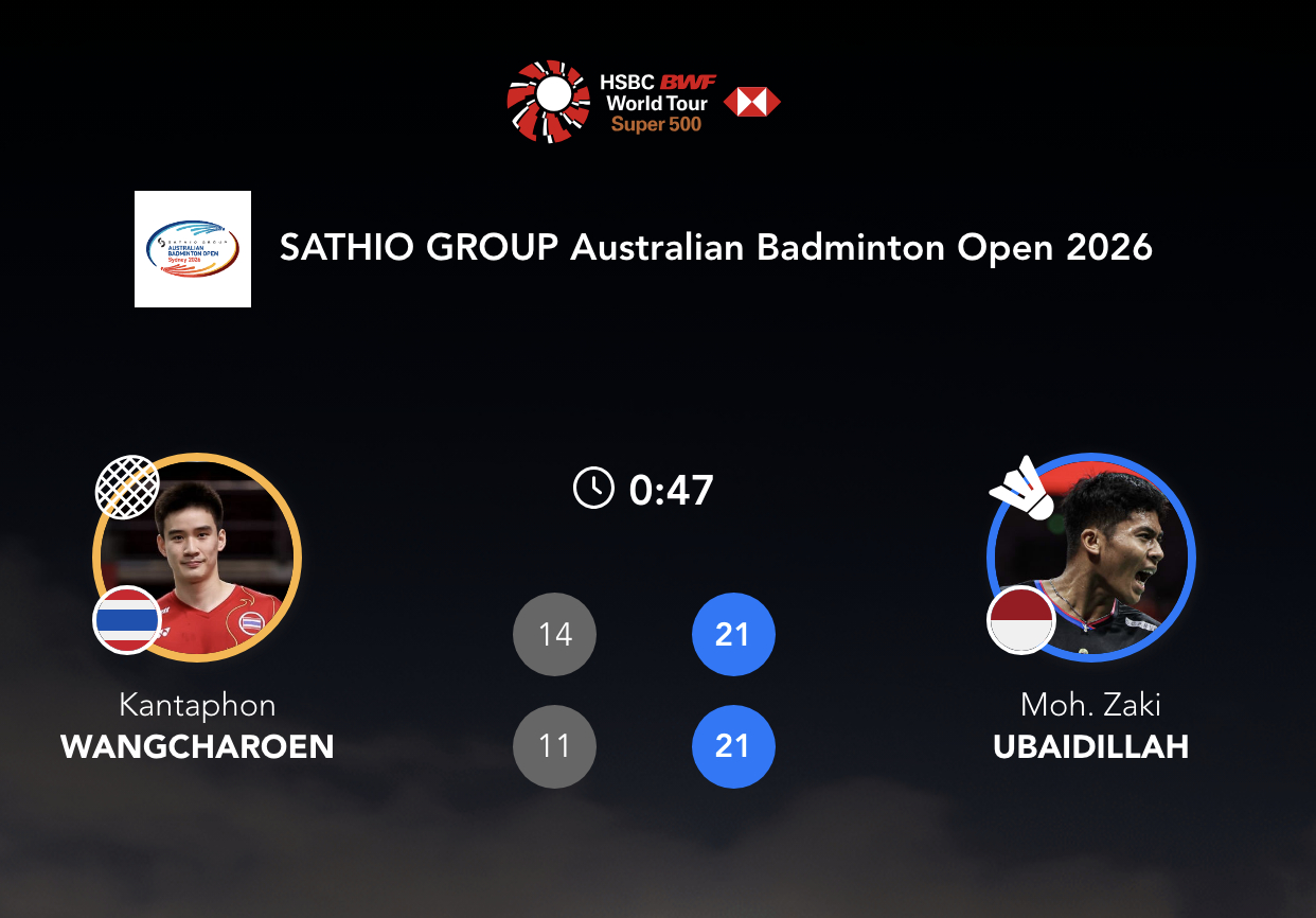 乌拜迪拉🇮🇩 21-14、21-11 🇹🇭王高伦次轮：李卓耀🇭🇰 v