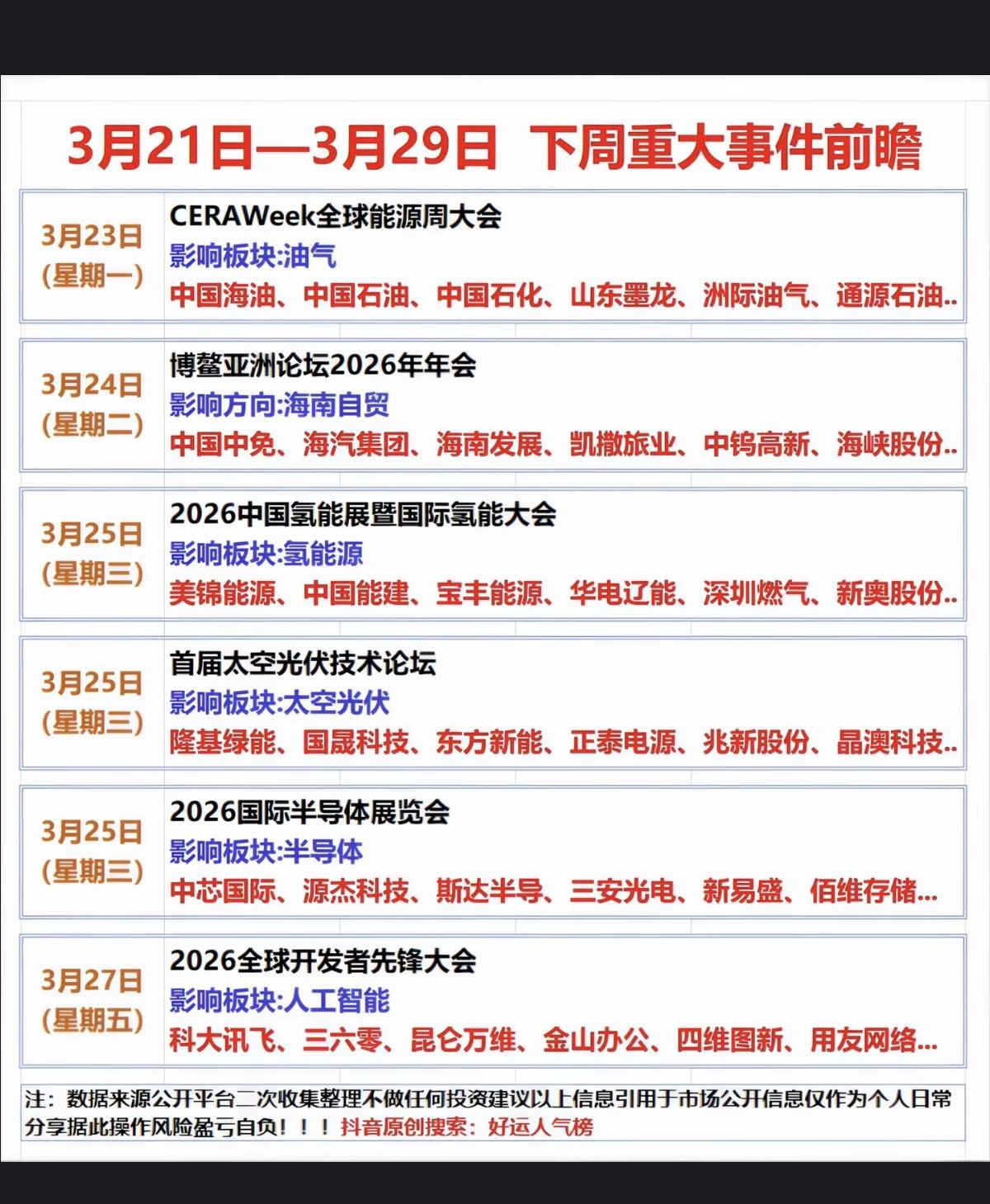 3.23～3.29下周财经热点事件！

1.国际储能大会
2.博鳌亚洲论坛202