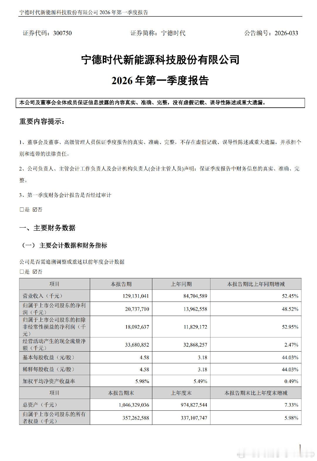 【宁德时代一季度净利润207.38亿宁德时代一季度净利润增长48.52%】4月1
