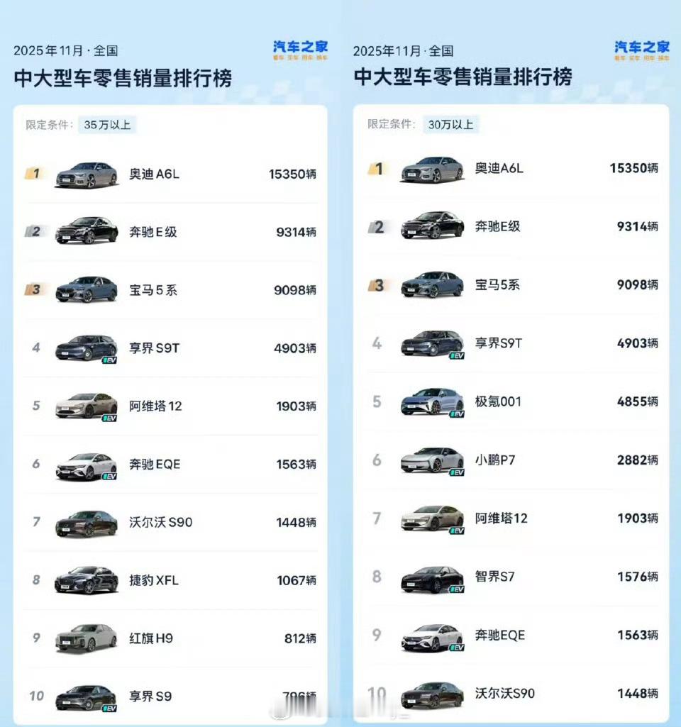 享界让豪华轿车市场四分天下享界S9系列凭硬核实力打破BBA垄断，以科技与豪华重塑