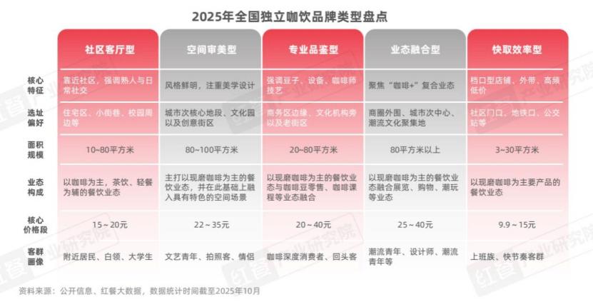 《咖饮品类发展报告2025》发布：品牌狂推茶饮，下沉市场成必争地