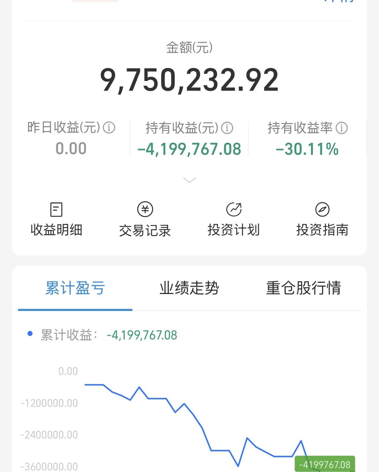 收盘了，看了一眼，符合预期。
