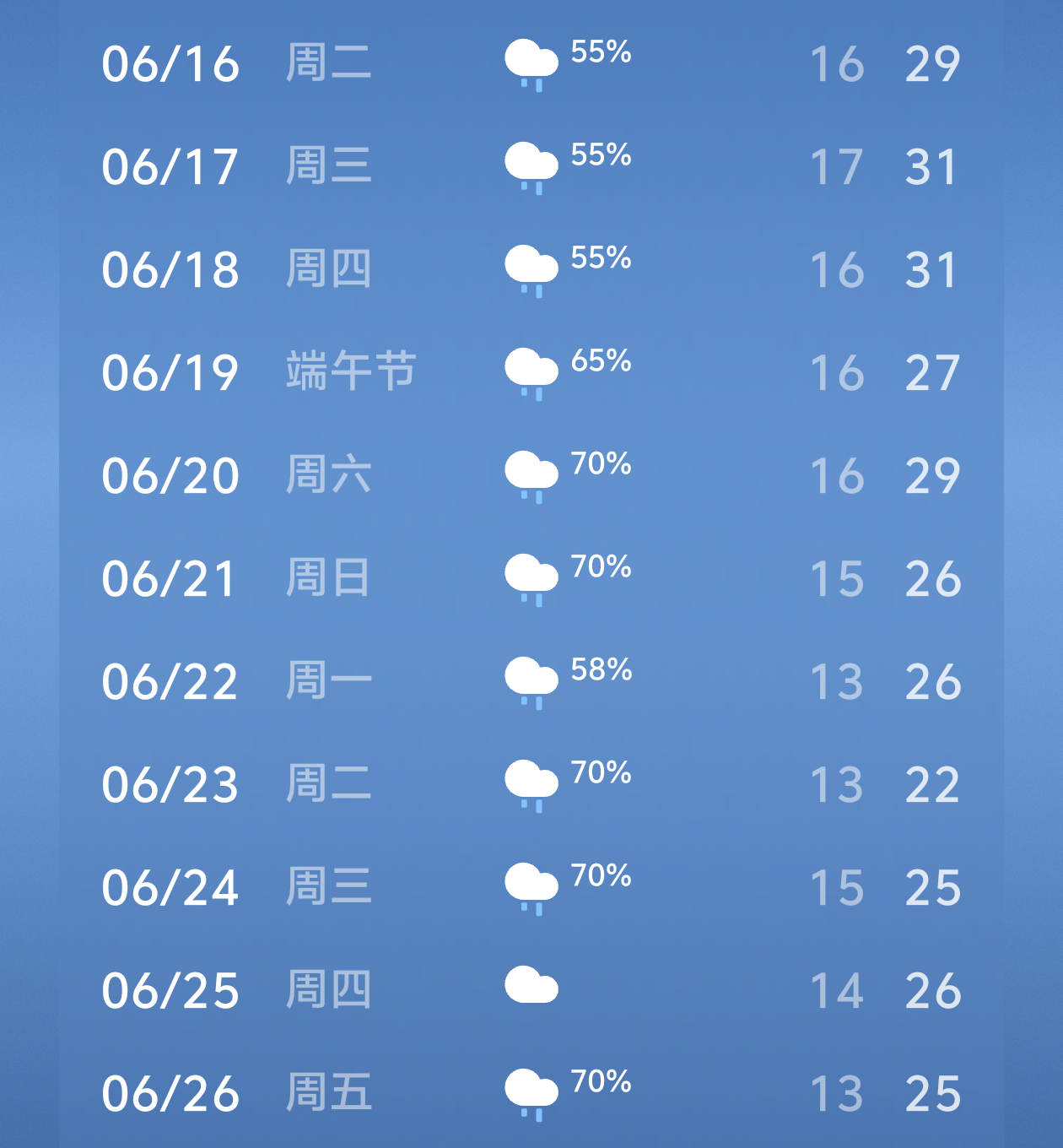这是能出现在我们内蒙的天气吗