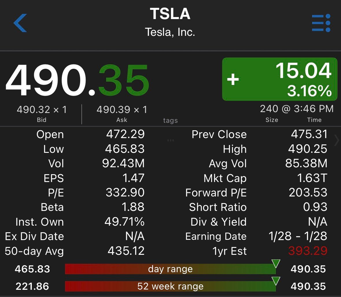 早！特斯拉股票又上新高了！