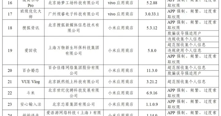 小红书、58同城、作业帮等38款App被通报