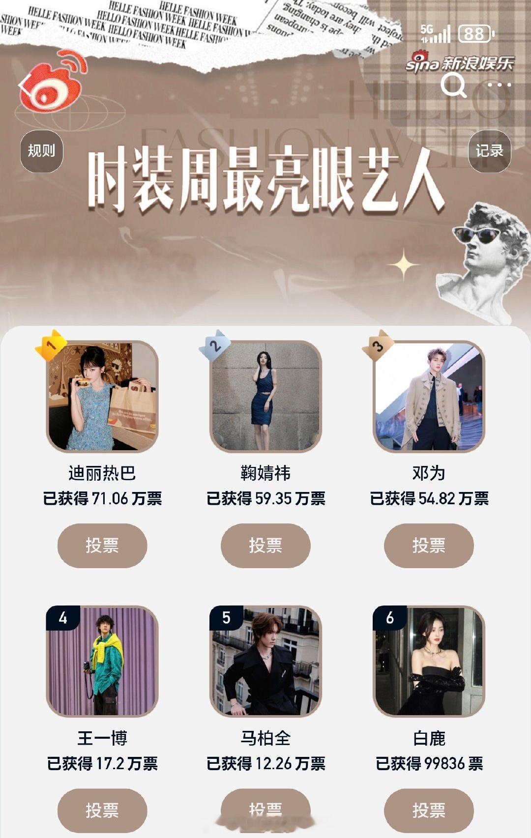 时装周最亮眼艺人投票前六🈶迪丽热巴、鞠婧祎、邓为、王一博、马柏全、白鹿 ​​​