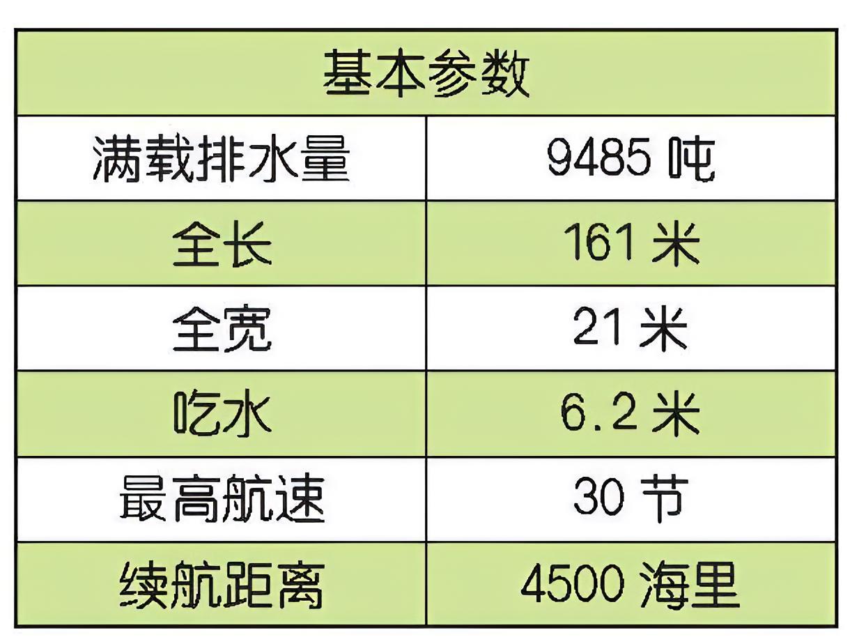 每天认识一件兵器 日本“金刚”级驱逐舰“金刚”（Kongō）级驱逐舰是日本第一种