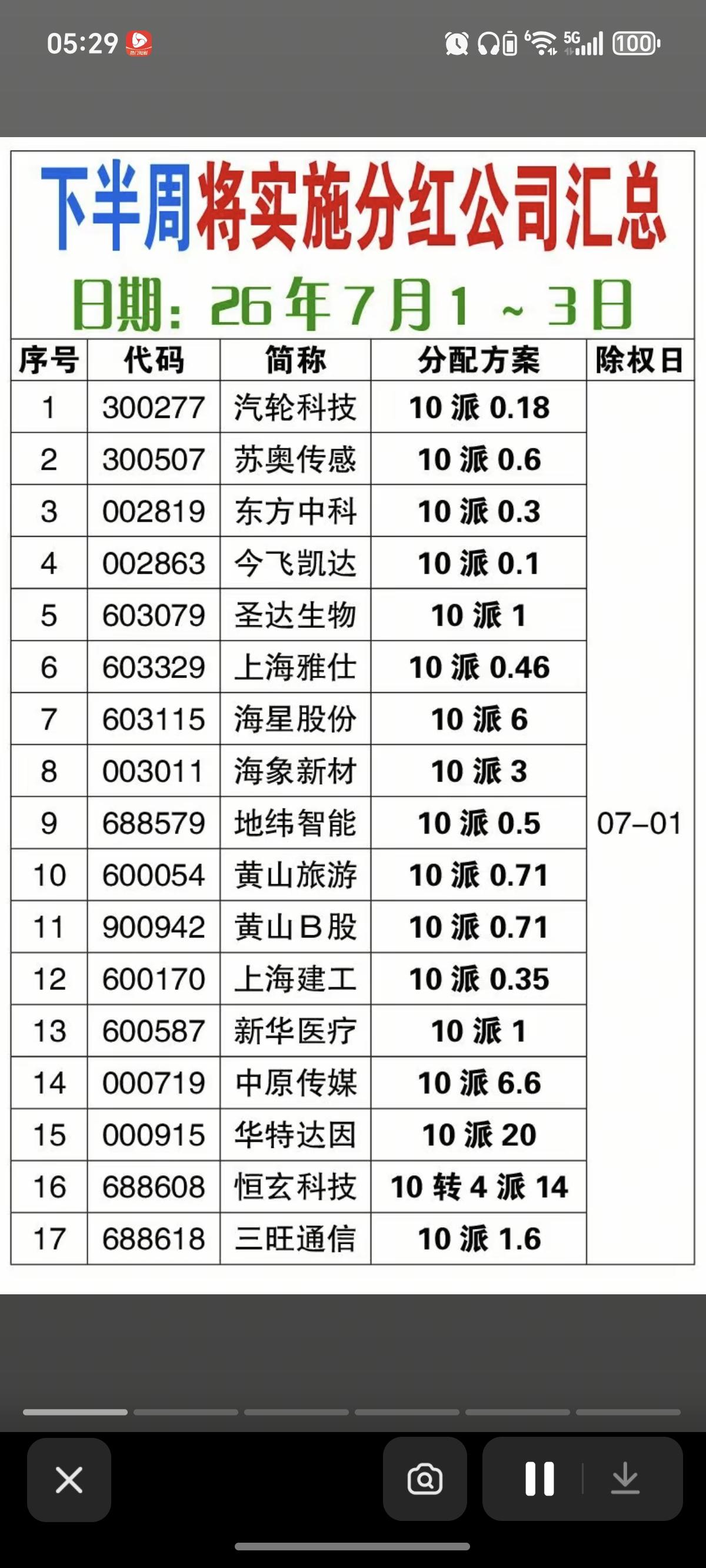 7.01周三  下周将实施分红公司！

下周，111家公司将实施年度或半年分红。