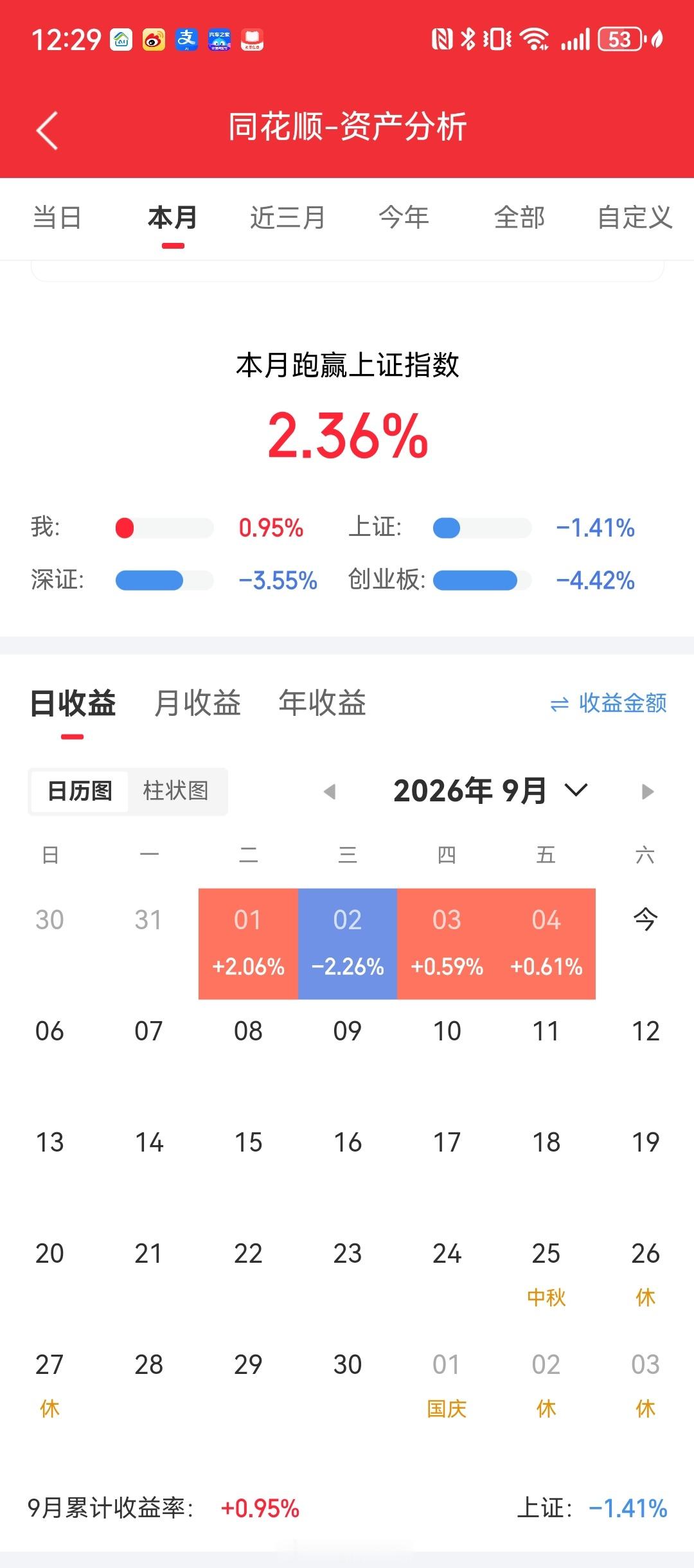 在大A你要面对的竞争对手，挺有道理的！这个月开局对我还算温柔[吃瓜]还是打打游戏