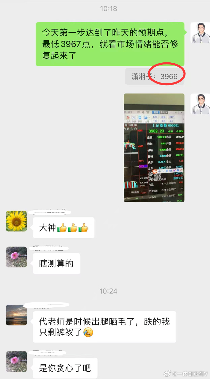 今天的最低点3967点，和昨天的预期3966点，就差一个点早上杀了一把恐慌盘，让