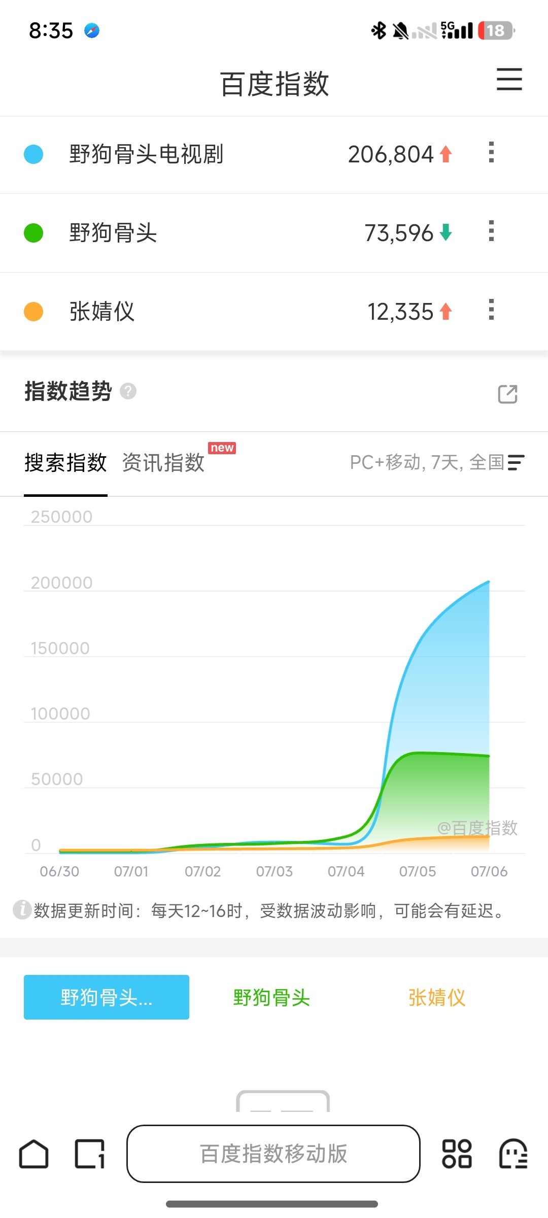 所有人只搜大名可以不 