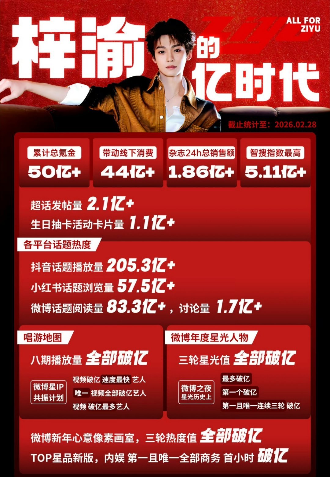 累计氪金50亿＋，带动消费44亿＋Kcs想听海浪的声音只需要晃晃脑袋 