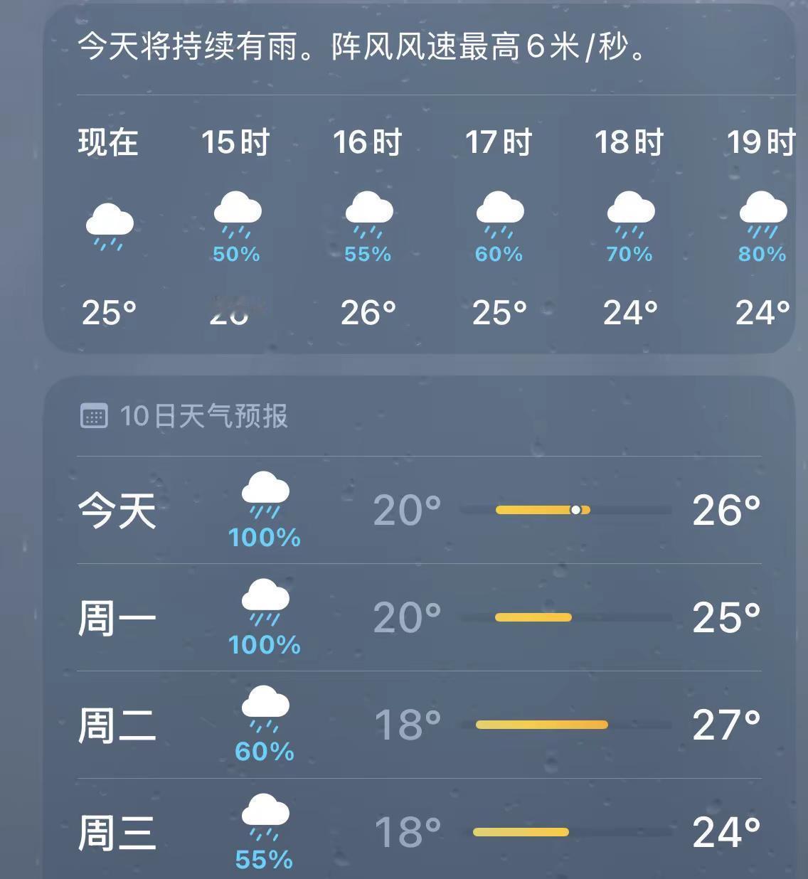 我看伦敦未必有河南忧郁