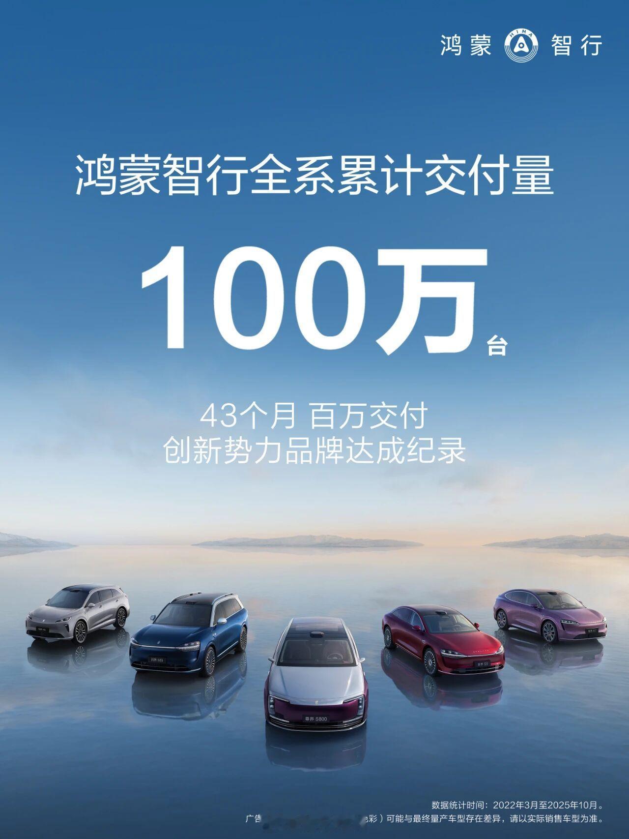 鸿蒙智行第100万台车正式交付，从0到100万，历时43个月，当月成交均价39万