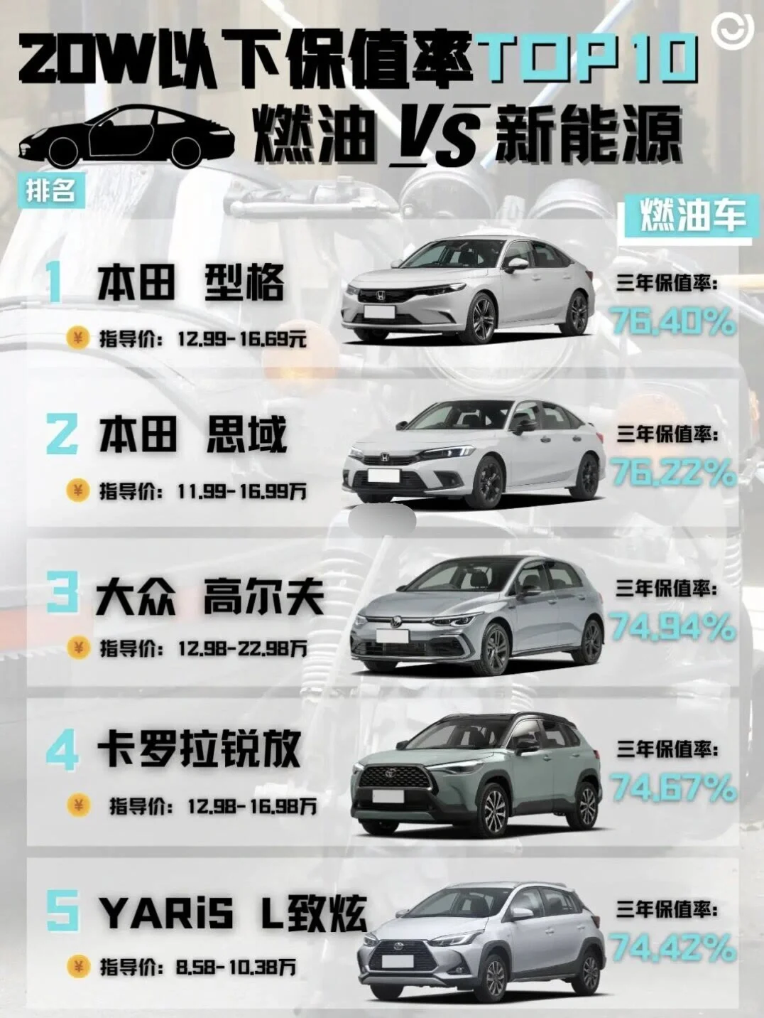 20W保值率排行榜🏆你的车排第几⁉️