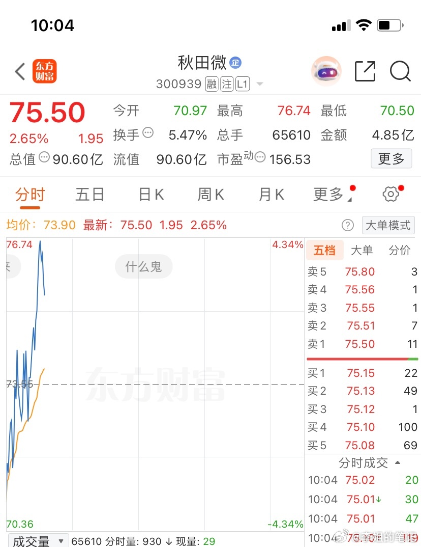 300939（秋田微）逢低关注，个人观点，仅供参考 