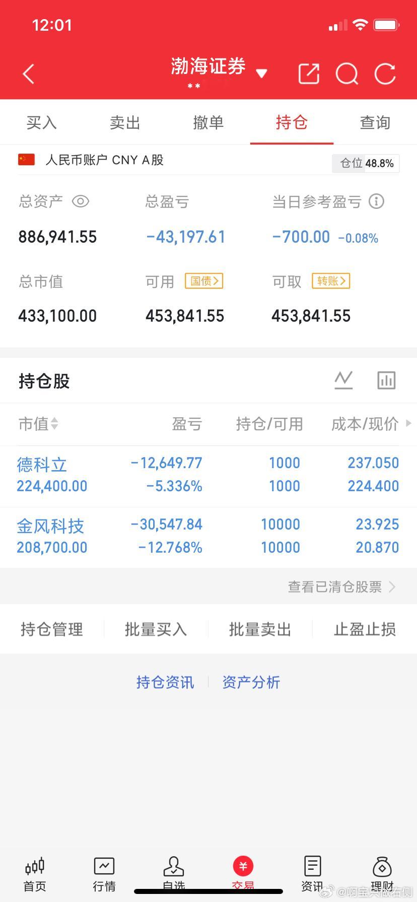 6月10日午评:大盘冲高回落，下午能企稳止跌吗？   截至10:00，两市多空资
