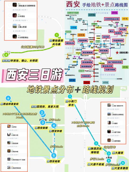 🌈本J人做的西安旅游攻略满意得睡不着…