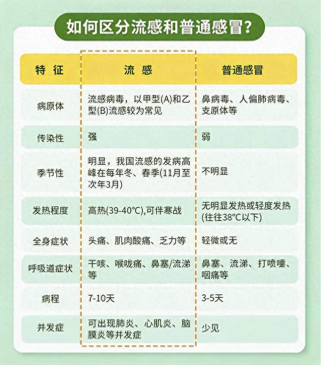 永州疾控：流感，一个被严重低估的“老熟人”