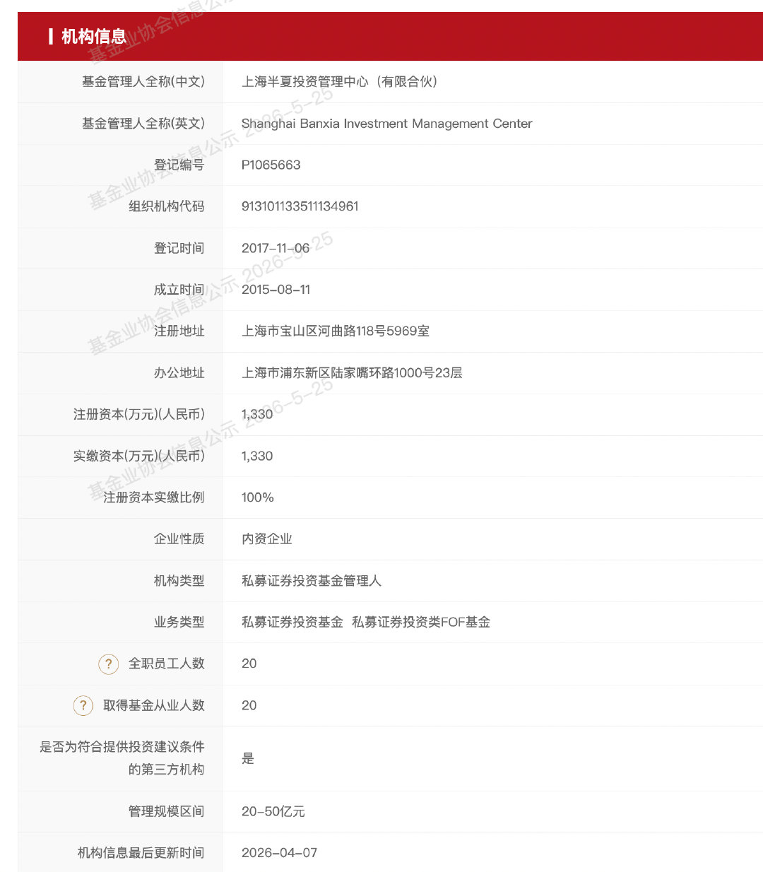 【半夏投资规模腰斩跌破50亿】“私募魔女”李蓓执掌的知名私募半夏投资，最新管理规