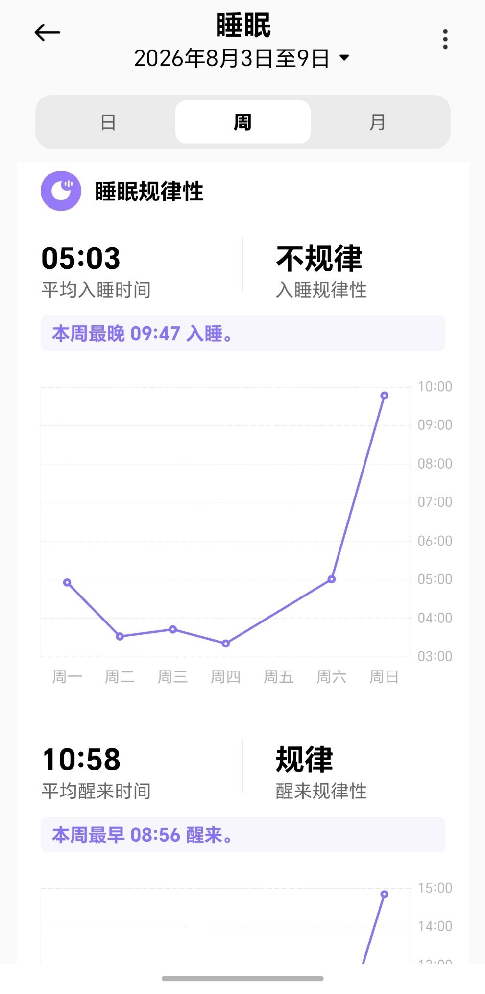 我不行了 