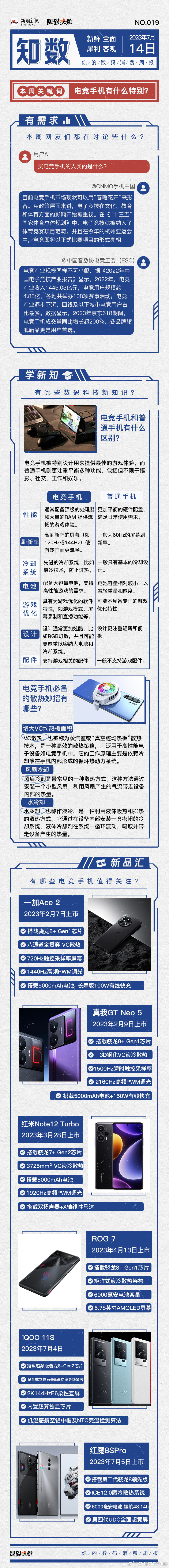 【 #电竞手机与普通手机区别在哪#】新浪新闻《知数》第19期： 随着电竞的发展和