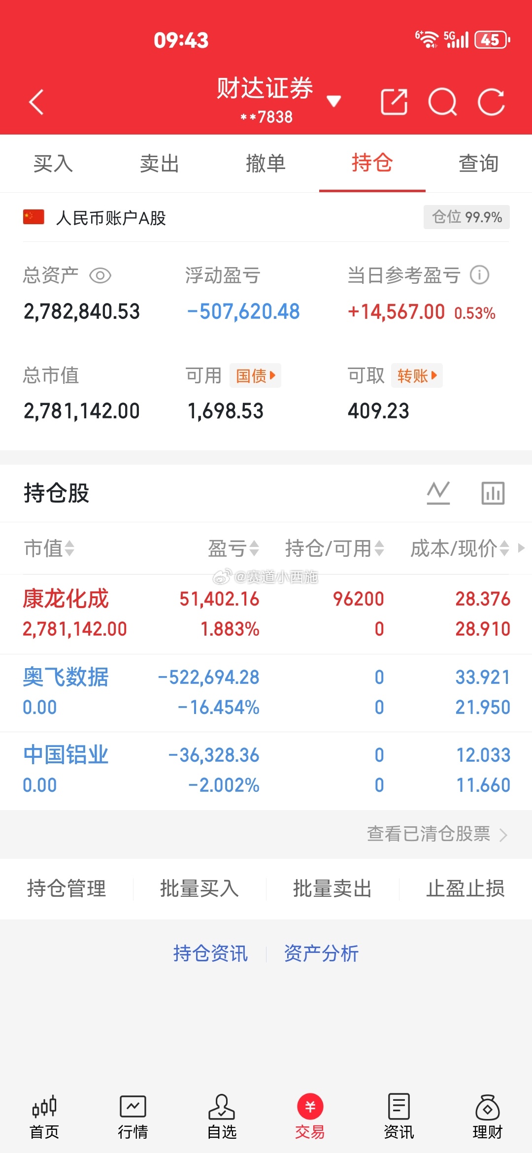 $康龙化成 sz300759$ 