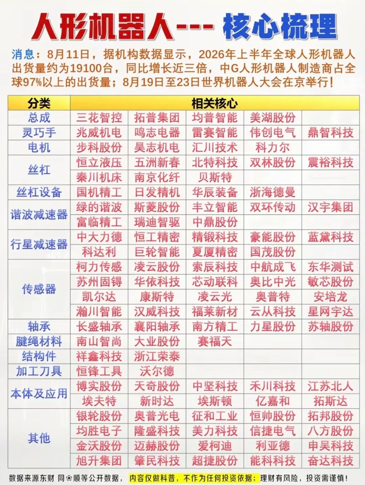 人形机器人——核心梳理！ 