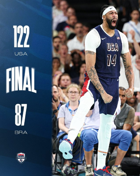 无悬念，美国男篮122-87大胜巴西晋级四强。下一站对手塞尔维亚。#美国男篮狂砍