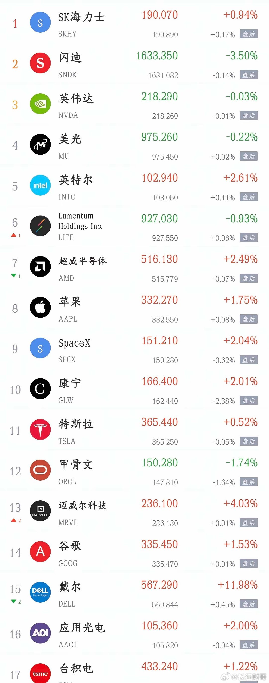周末影响A股周一走势的消息面汇总利好消息1.我国词元需求呈现爆发式增长 预计20