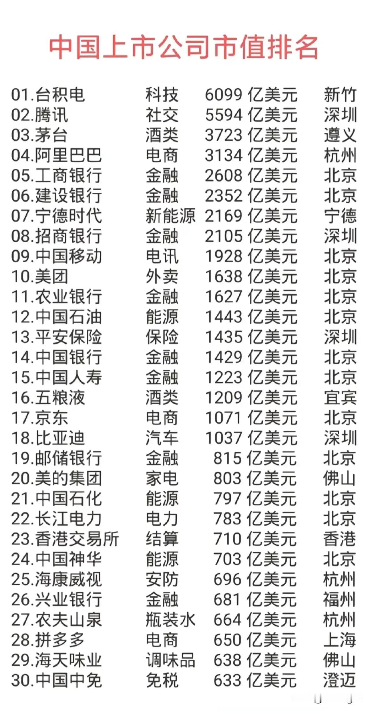 中国待遇最棒的公司排名来了

这是中国待遇最棒的公司，这些公司有着中国最强的实力