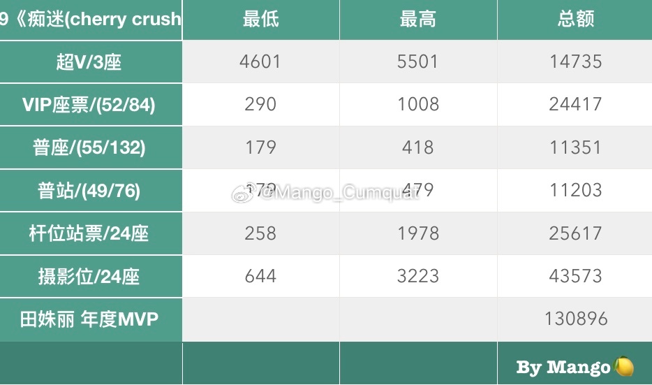 8/29（六）18:30  田姝丽《痴迷（cherry crush）》年度MVP