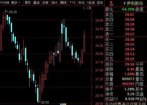 A股回购不稀奇，但伊利股份这次回购后股份全部注销，这才是真正的回馈股东！希望后面