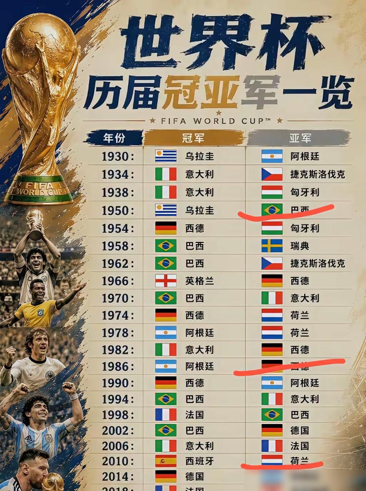 28次犯规。
9张黄牌。
1张红牌。
这就是2010年，荷兰人给世界冠军西班牙队