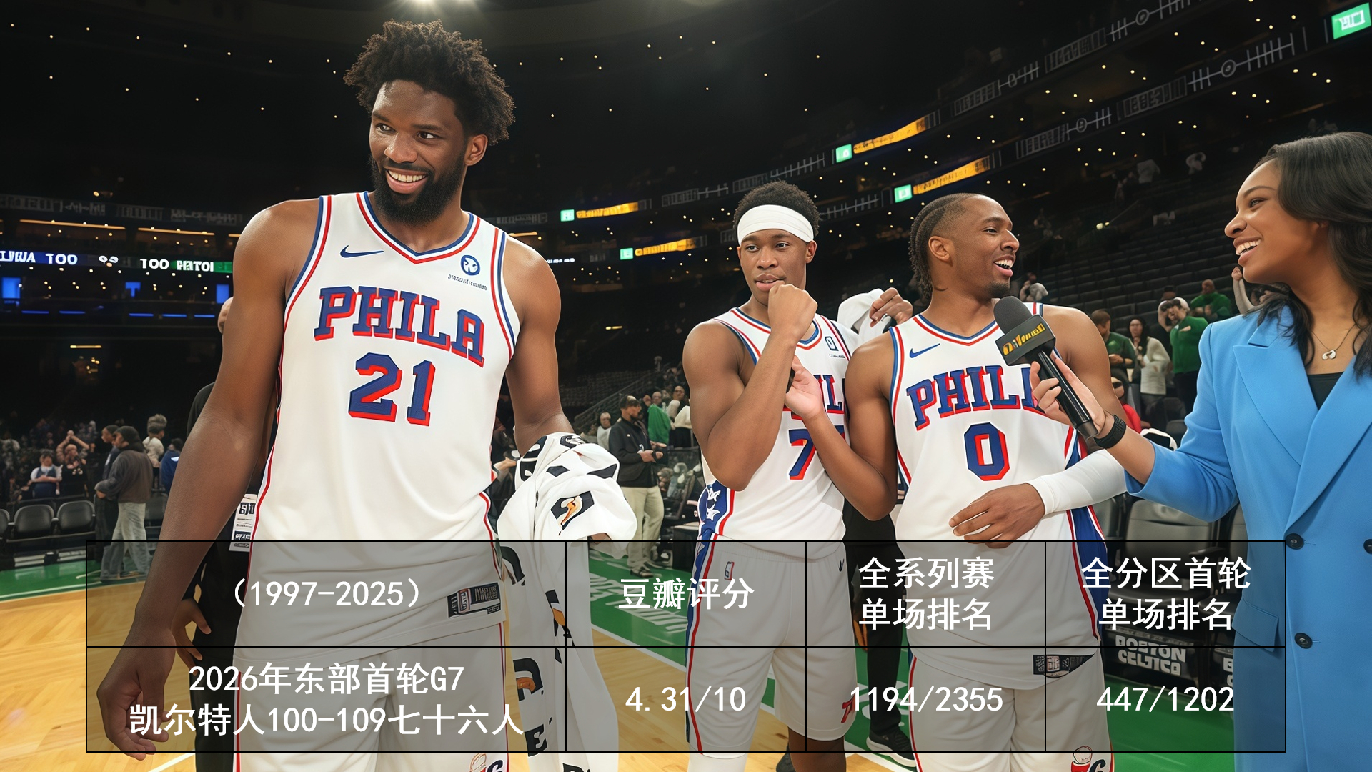 2026.5.3 今日季后赛豆瓣评分2026NBA季后赛 AI：听说这几位球员的