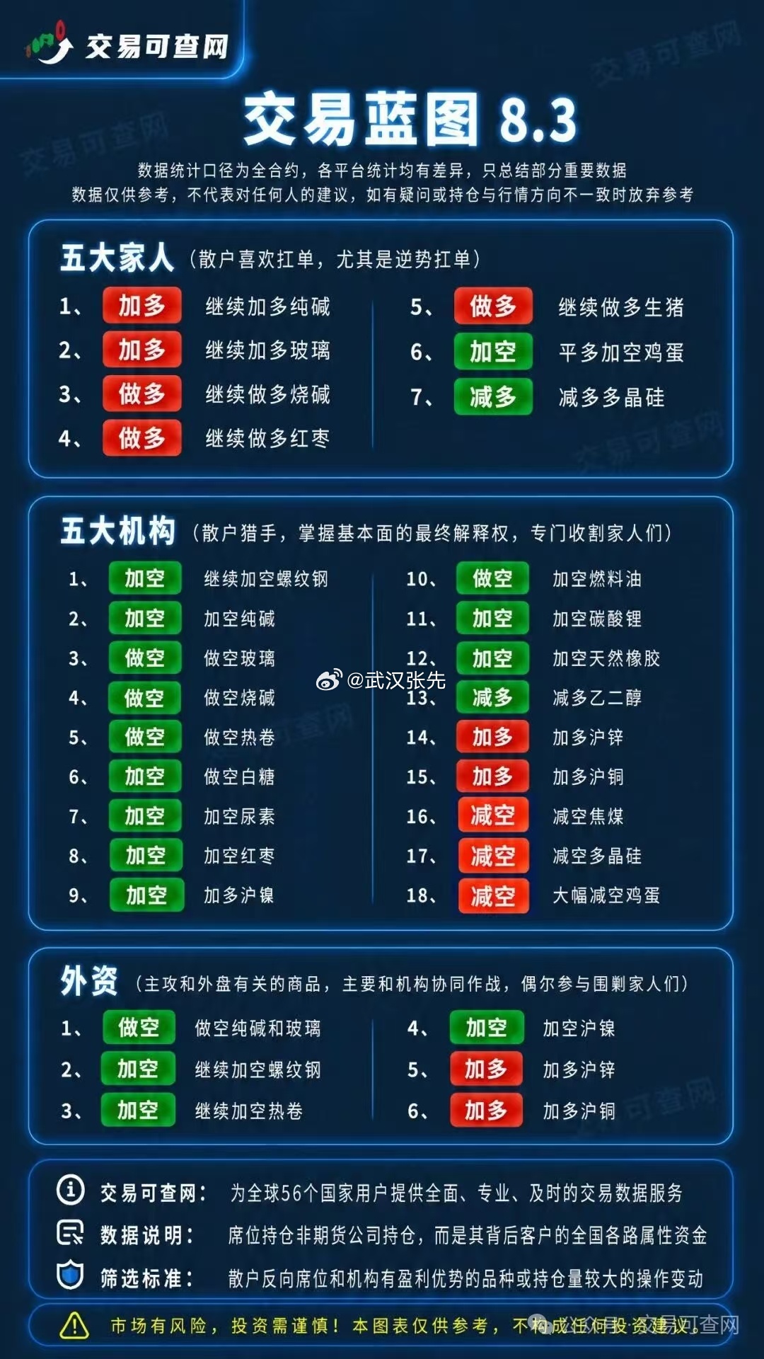 期货
