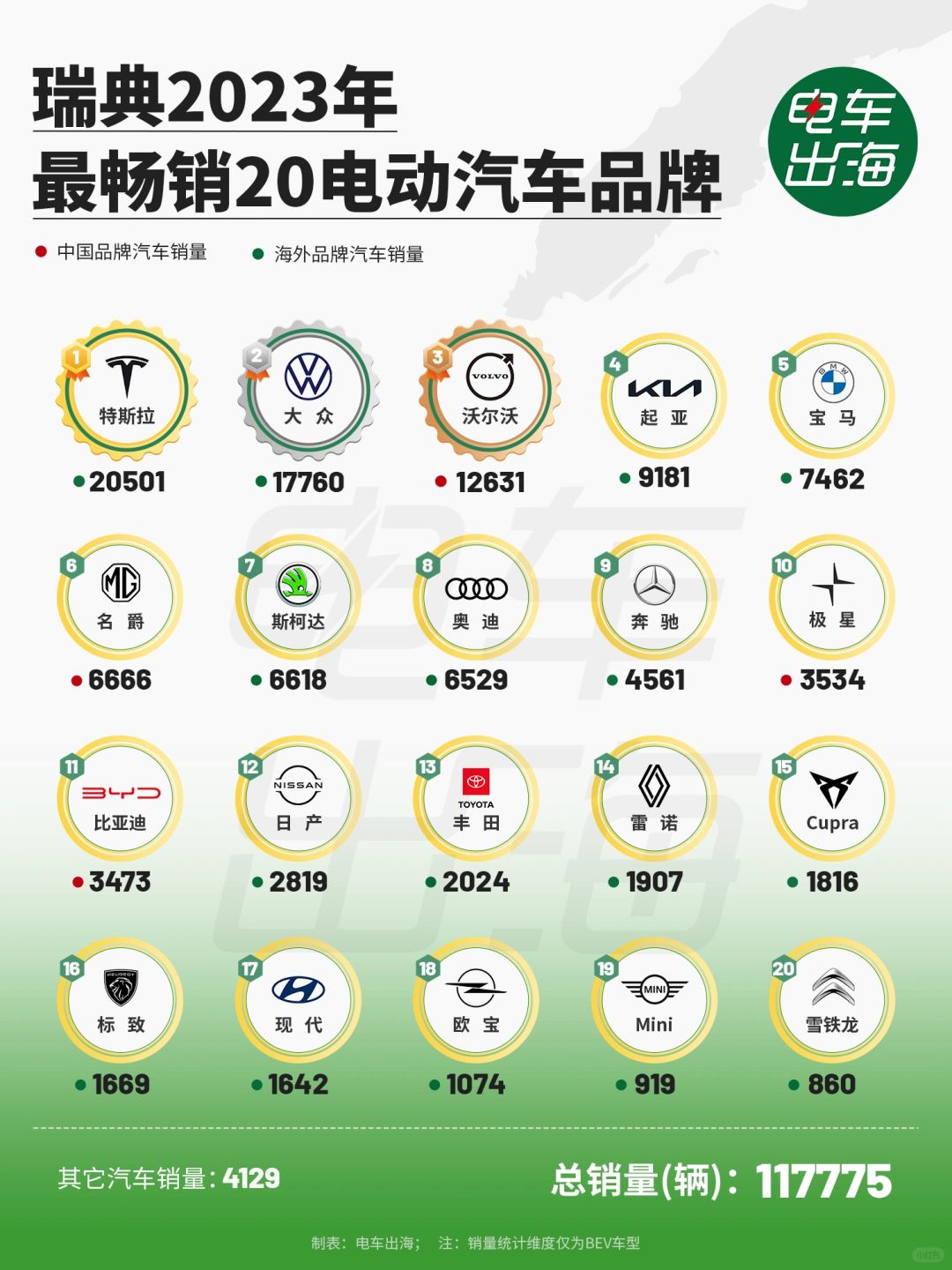 瑞典人最爱特斯拉