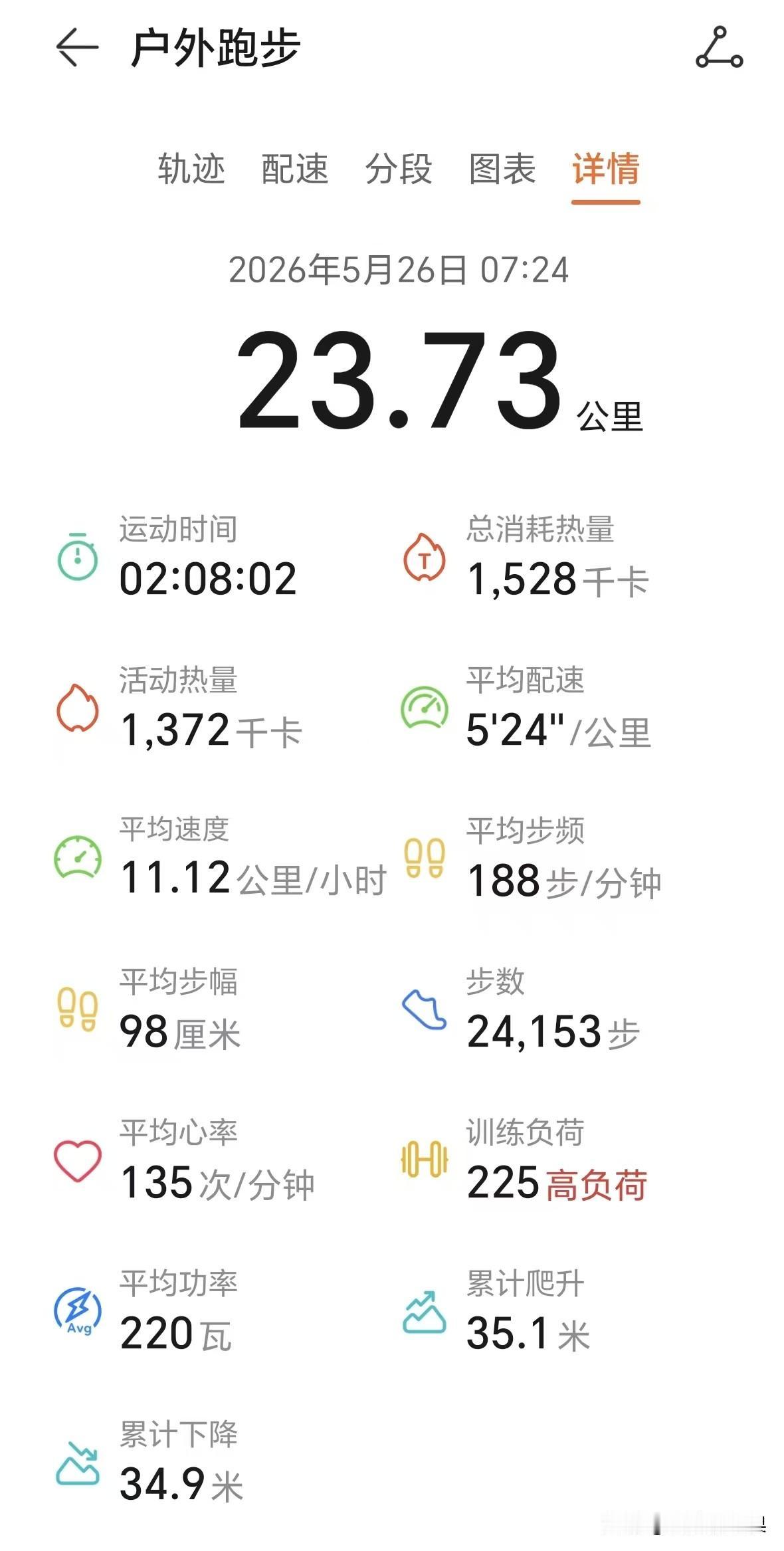 分享你一直在坚持的运动连续第68个半马，雨过天晴，空气清新异常，跑步🏃感觉也是