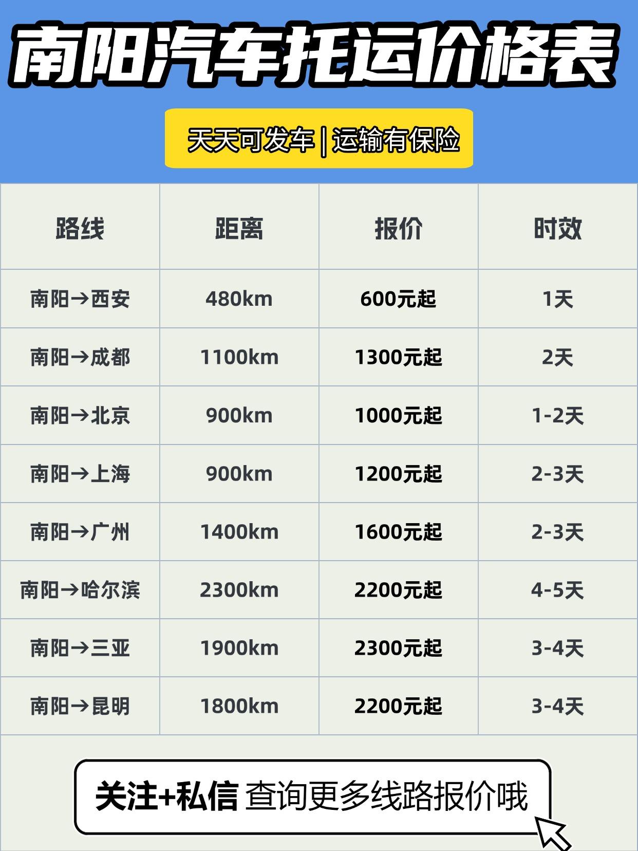 南阳发全国报价区间（单程参考）
短途（500km内）：¥1200-2000
中途